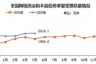 ?诺阿：你们看到文班1防3了吗？那是我见过最夸张的视频片段