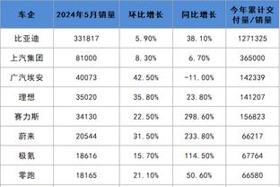 比卢普斯：艾顿不会气馁 他在把握机会方面做得很出色