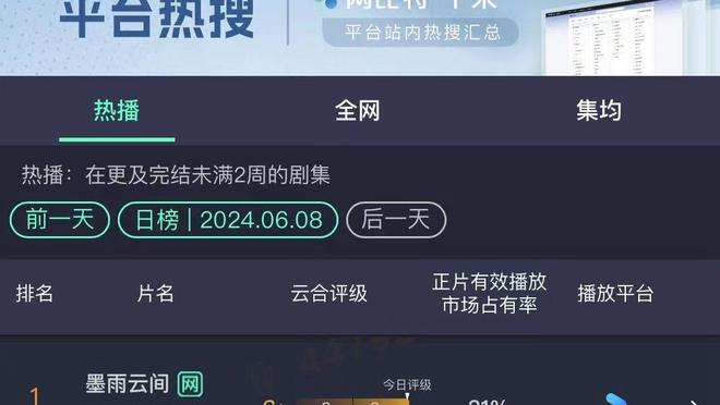 进步明显！卢宁本赛季场均丢0.85球，皇马生涯首次场均丢不到1球