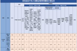 ?字母哥37+10+6 利拉德24+5+8 小瓦格纳29+6+6 雄鹿力克魔术