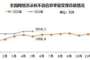 小抛投很高效！哈尔滕施泰因9投8中砍下18分10篮板